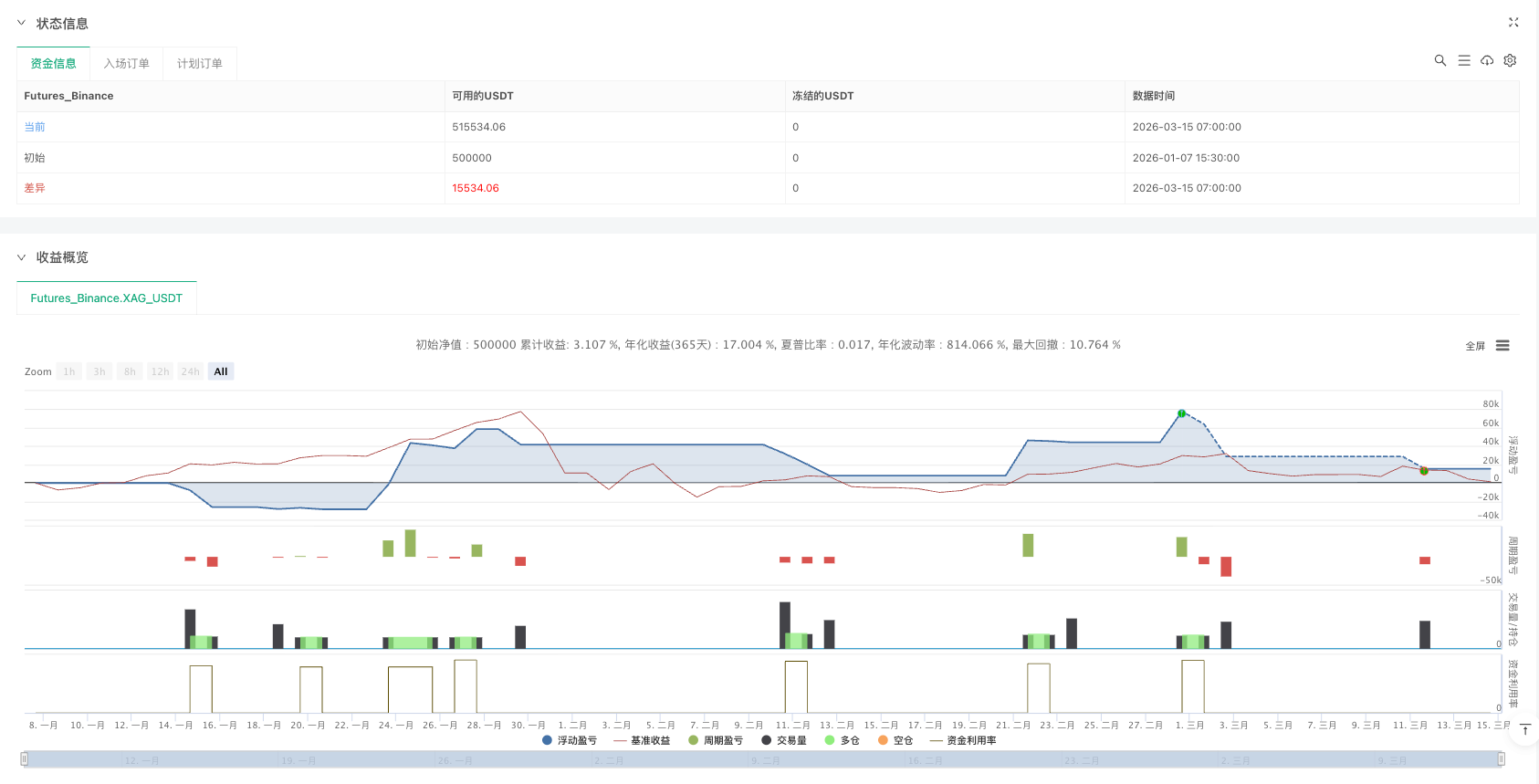 多维度趋势捕捉机器