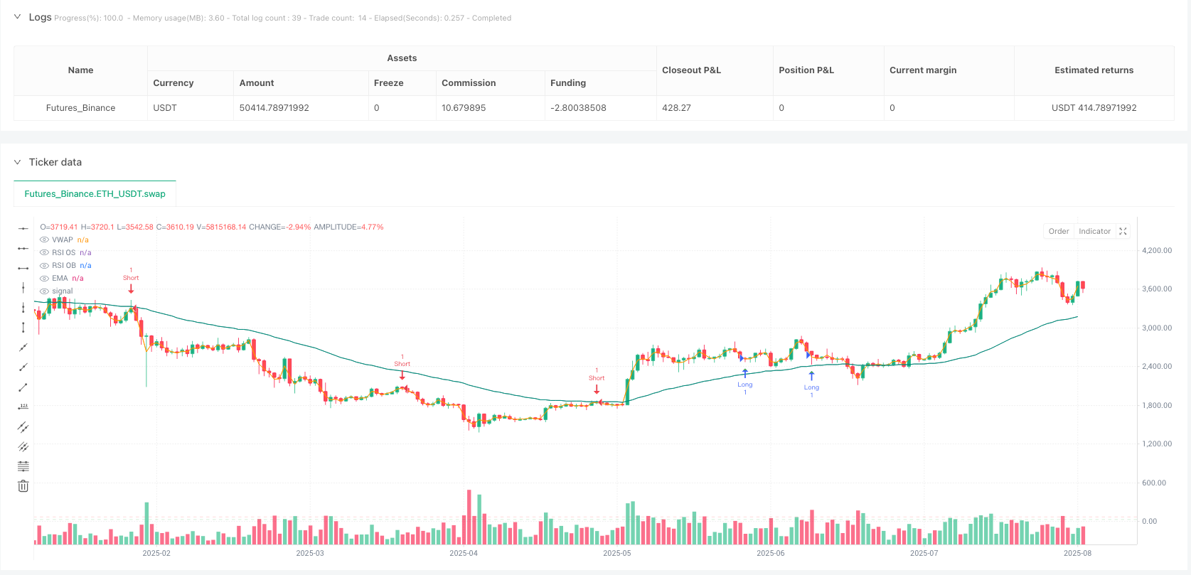 基于VWAP和RSI的高频交易波段策略 