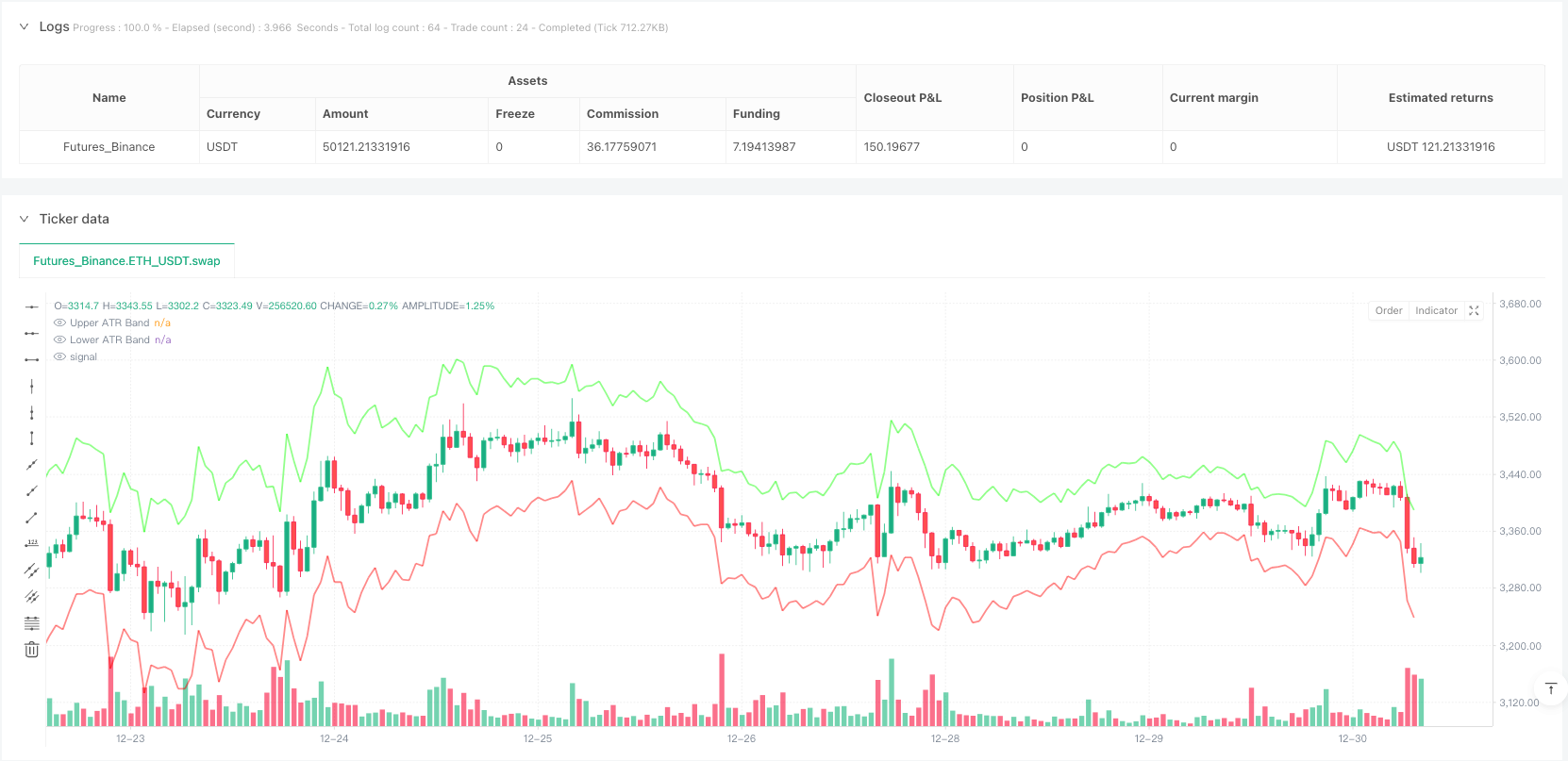 基于量价关系的多指标波动率突破交易系统 