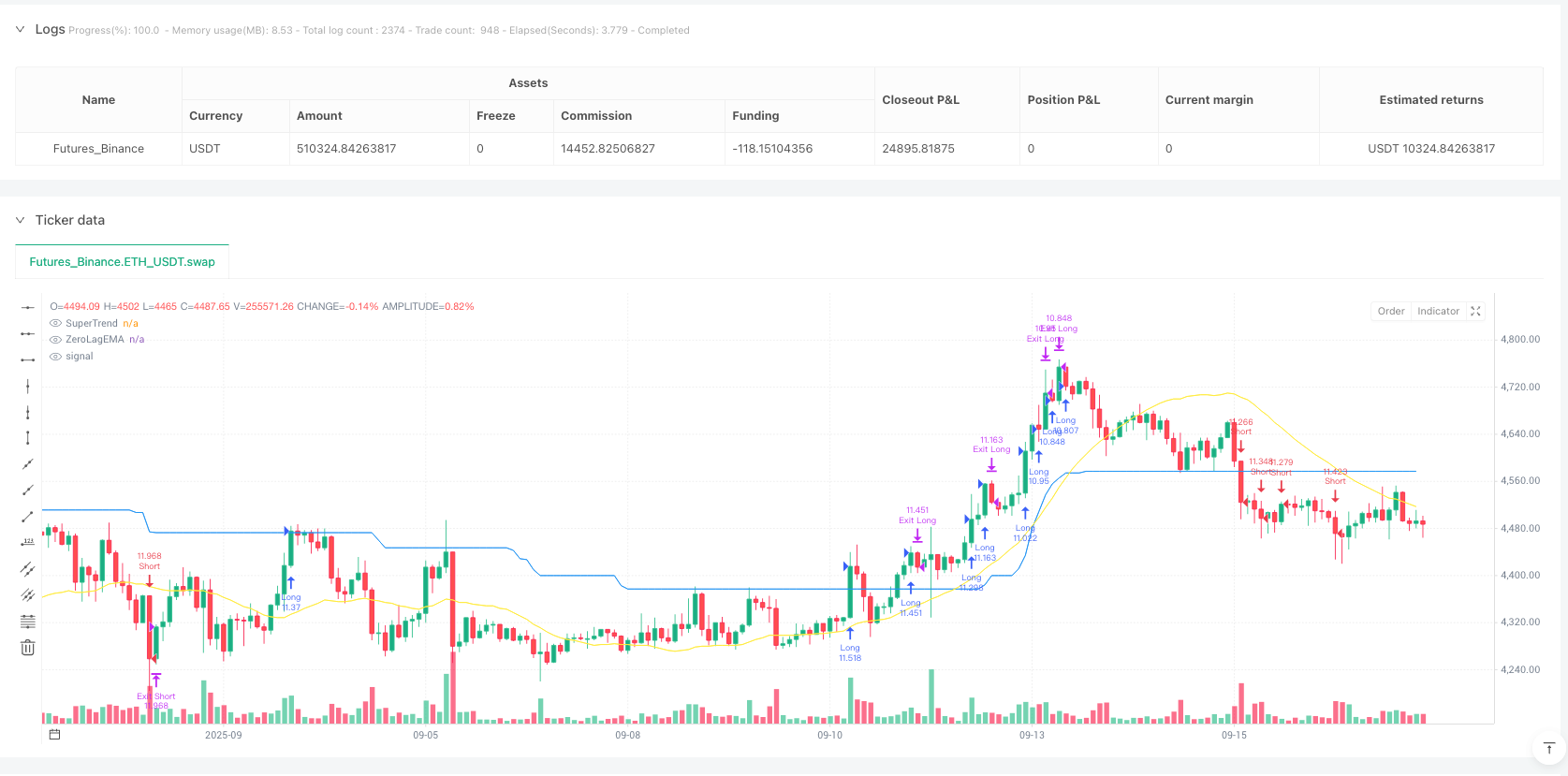 零延迟机器学习趋势策略