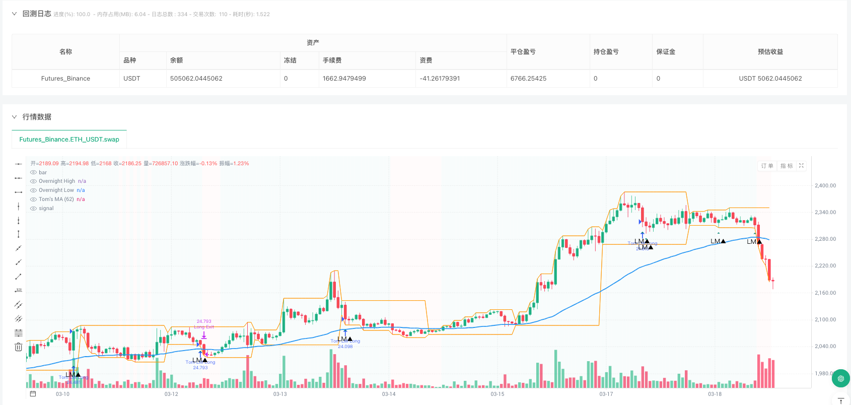 隔夜区间黄金分割回撤策略