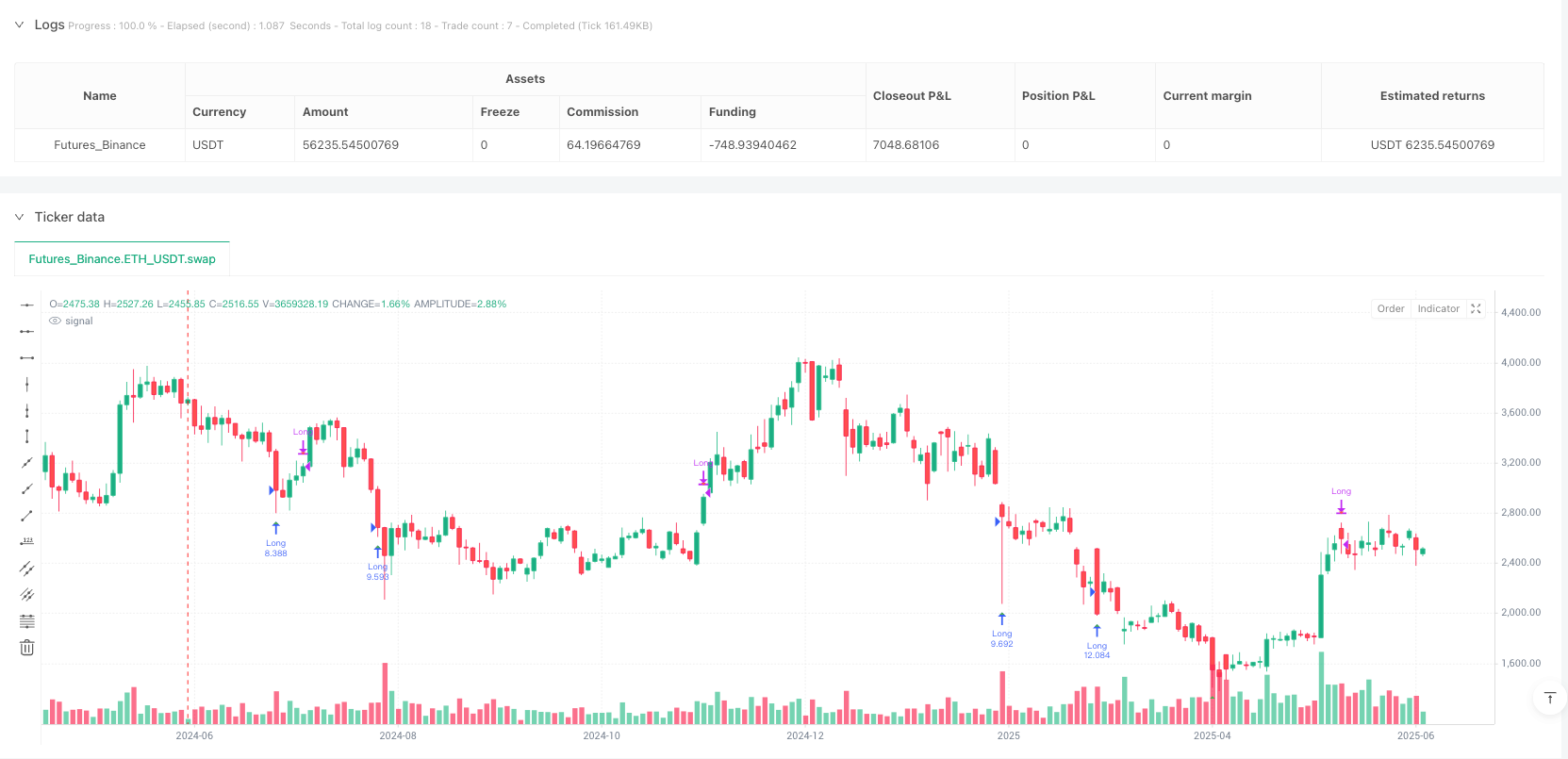 多仓位布林带均值回归策略与固定止盈系统 
