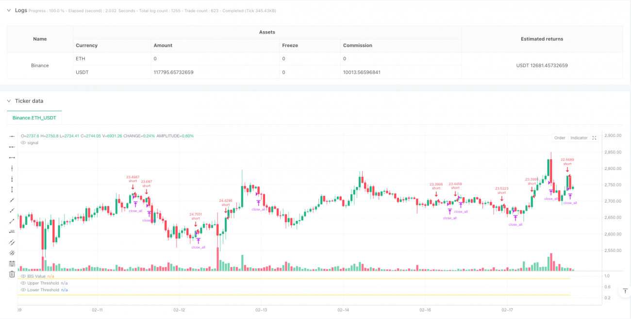 基于内部强度指标的高位做空均值回归策略