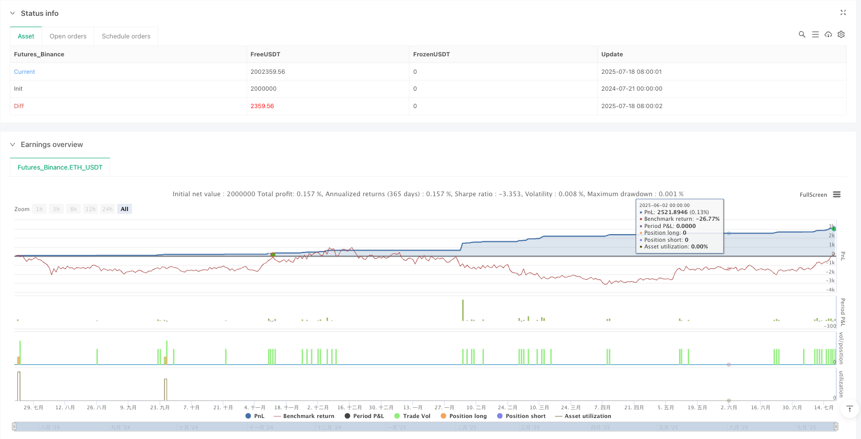 多时间框趋势过滤动量突破交易策略 