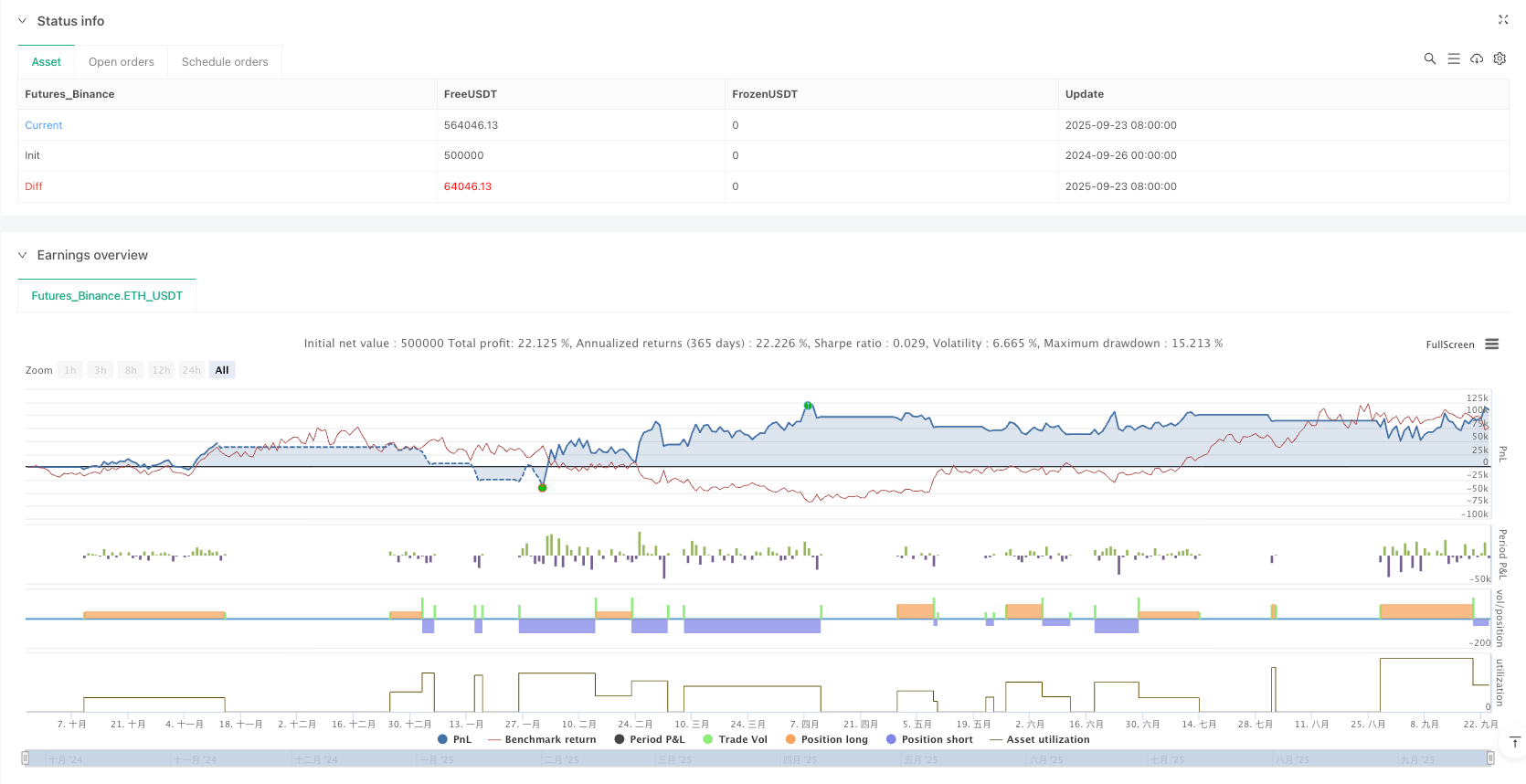 几何形状交易法:钻石三角圆圈的市场密码