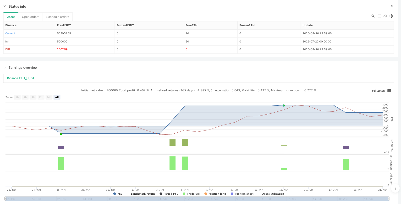 动态价格区间突破-回撤-反转多策略交易系统 