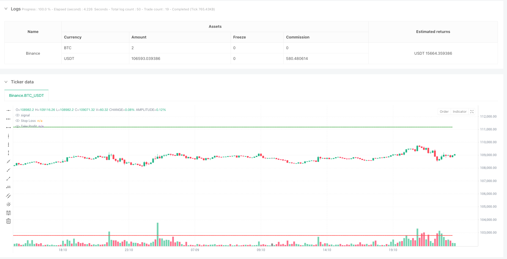 动态突破下降楔形趋势线量化交易策略 