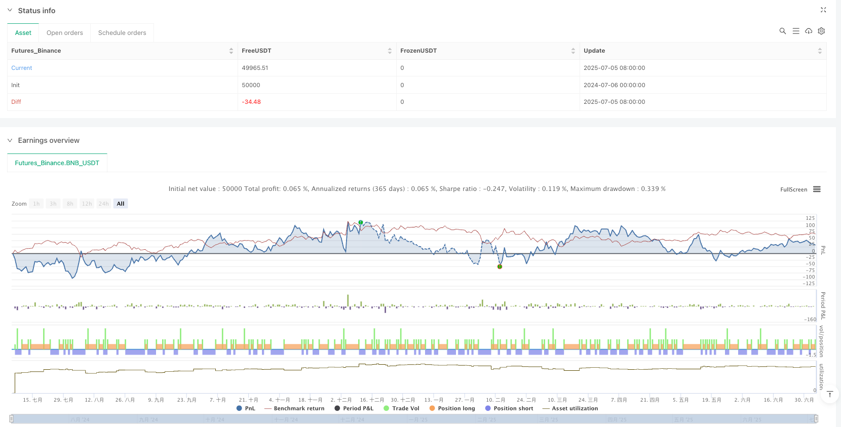 多指标组合趋势跟踪与过滤交易策略