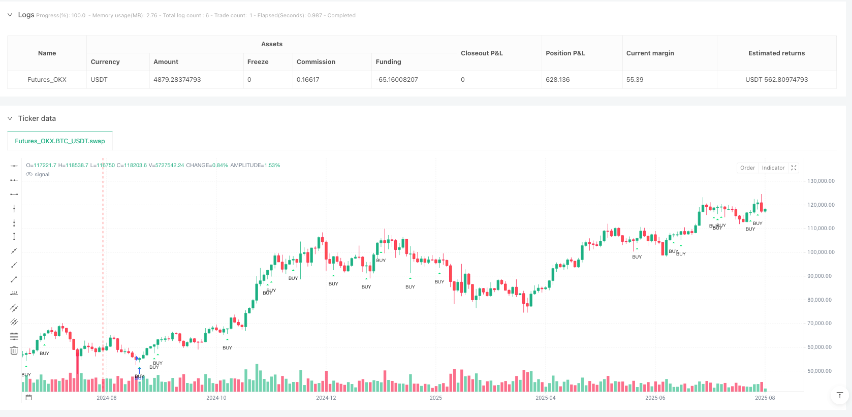 烛芯比例动量EMA过滤交易系统 