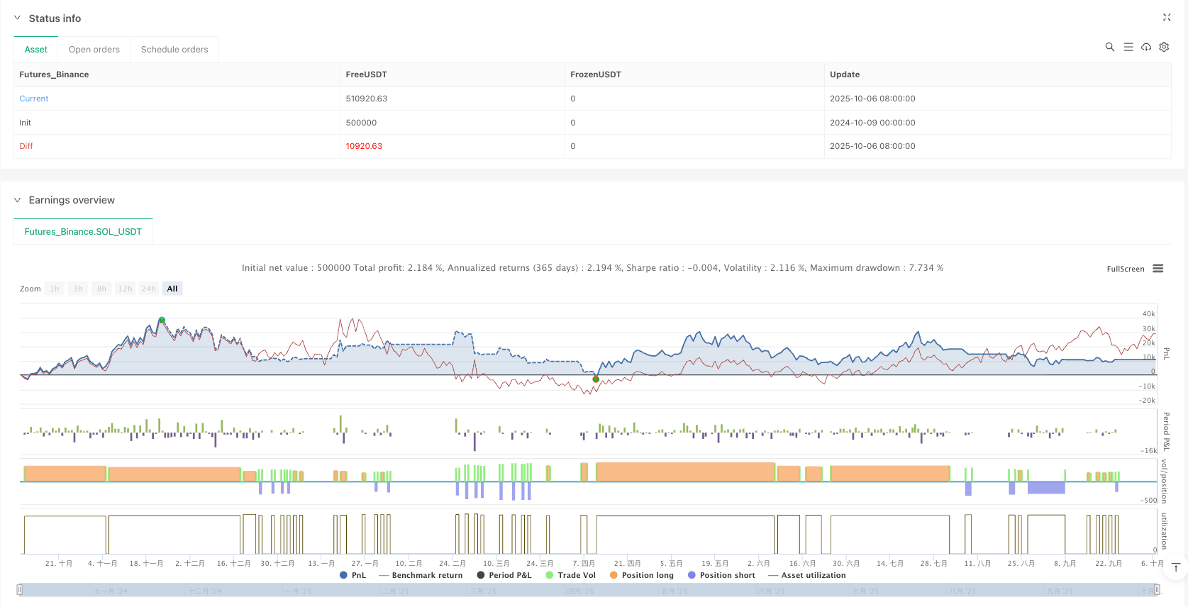 趋势阶梯平均策略：当市场横盘时如何优雅地”躺平”？ 