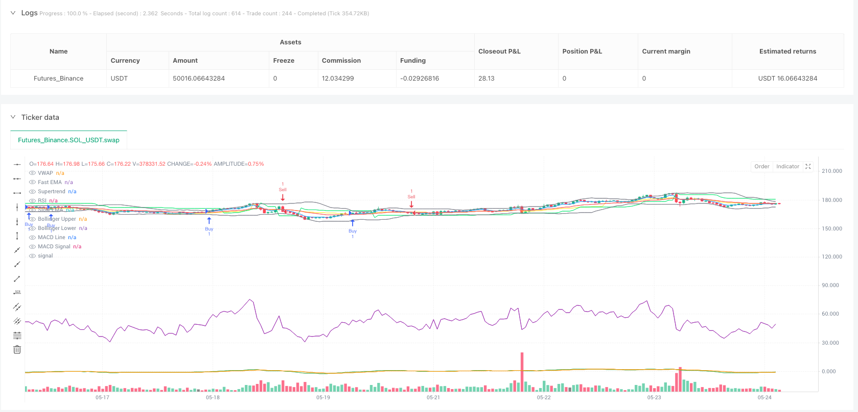 多指标趋势确认与风险管理交易策略 