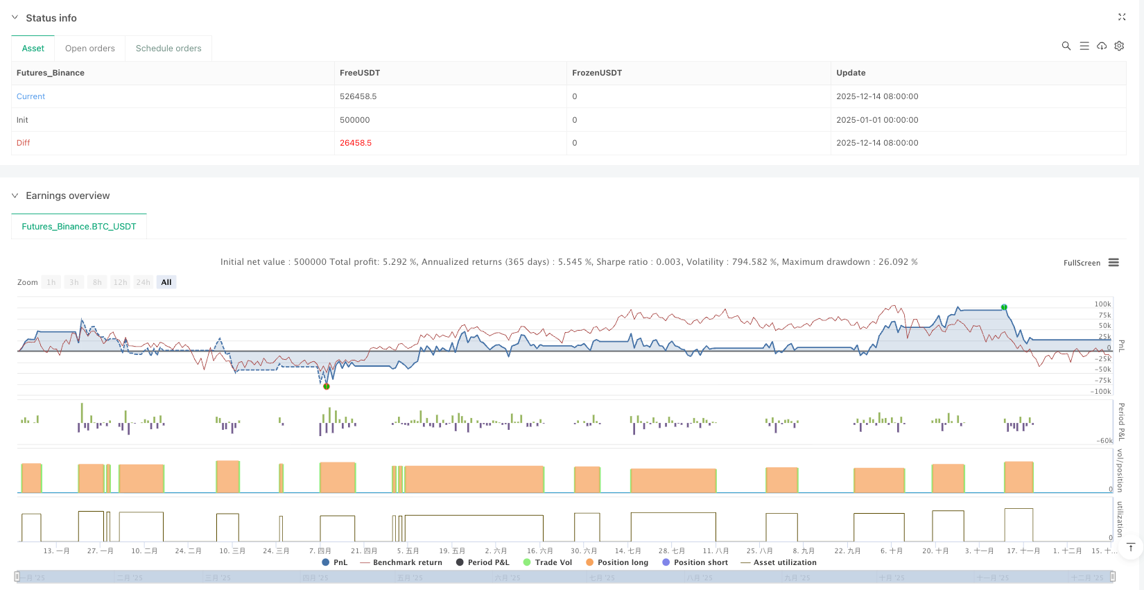小波蜡烛图斜率追踪策略