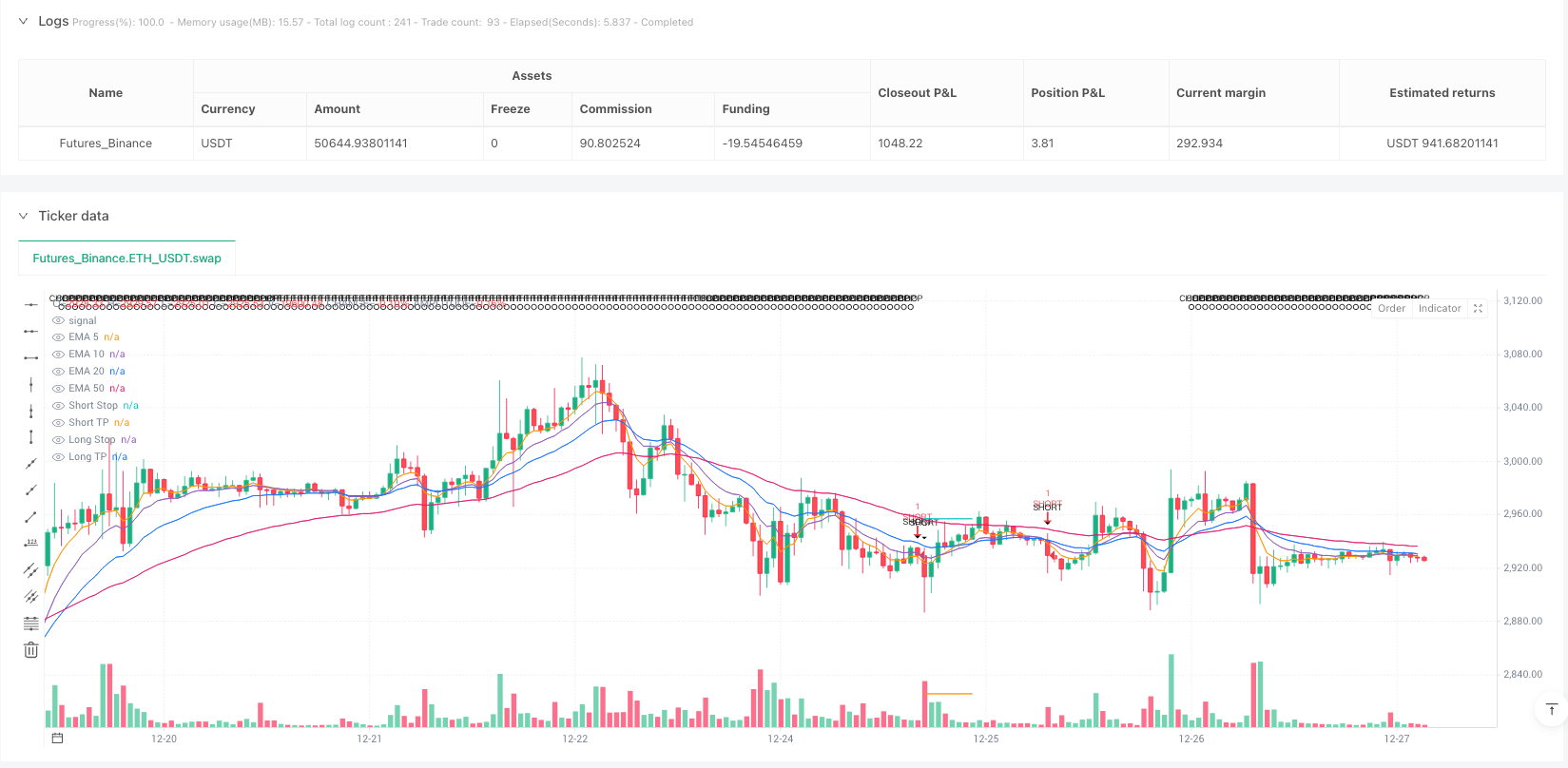 精英多时间框架EMA重夺策略