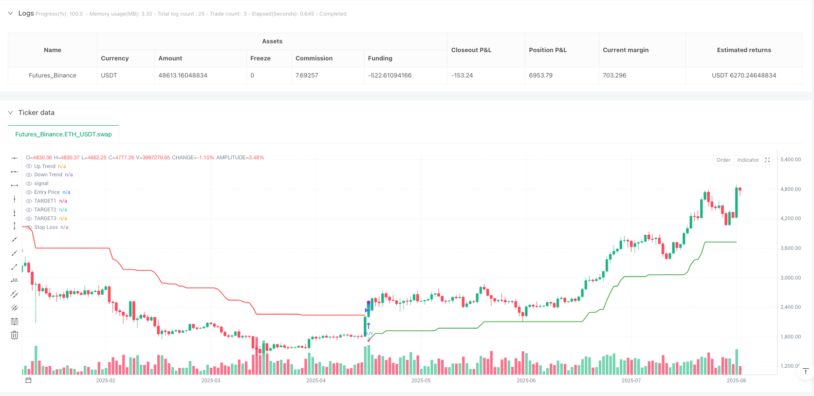 SuperTrend甘恩目标追踪策略