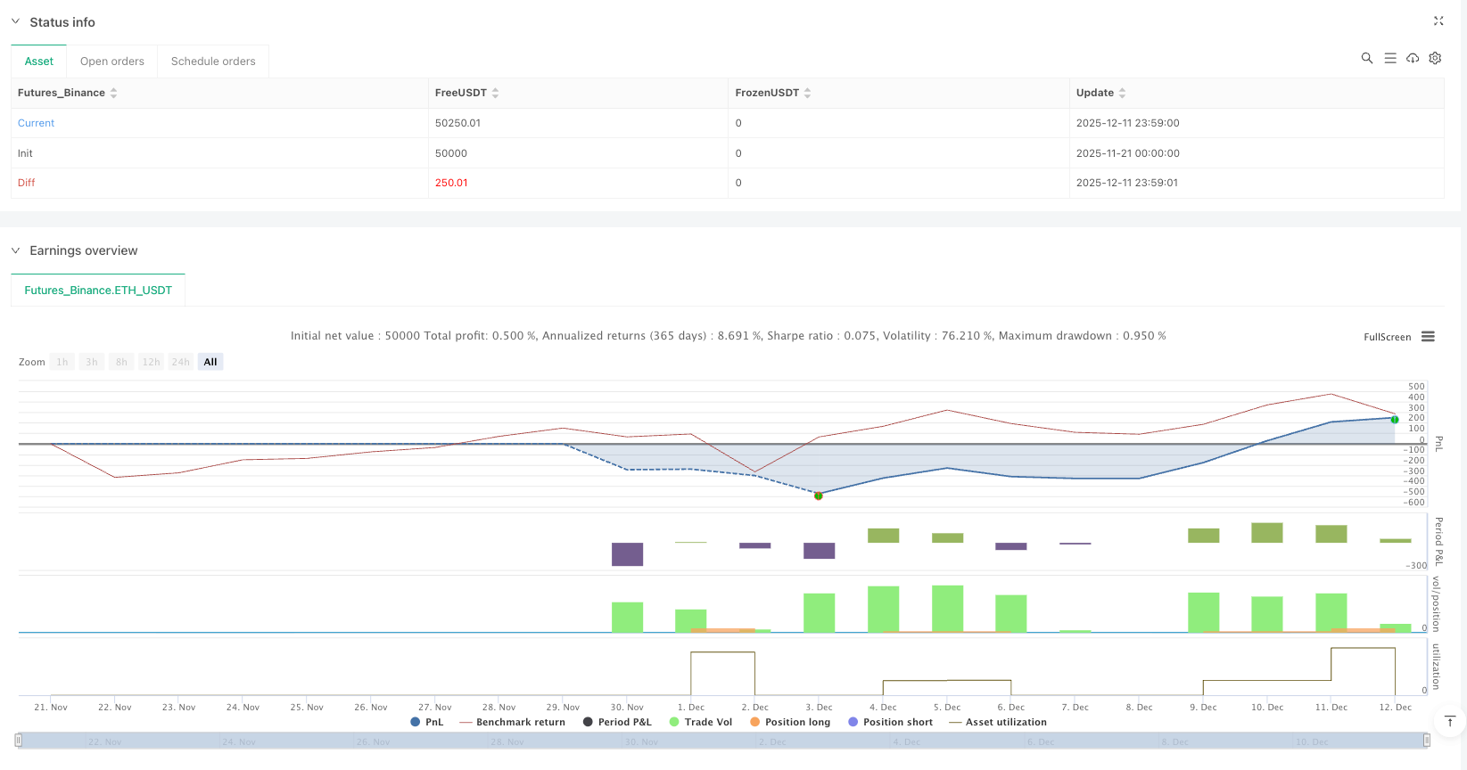 多周期SMC融合策略