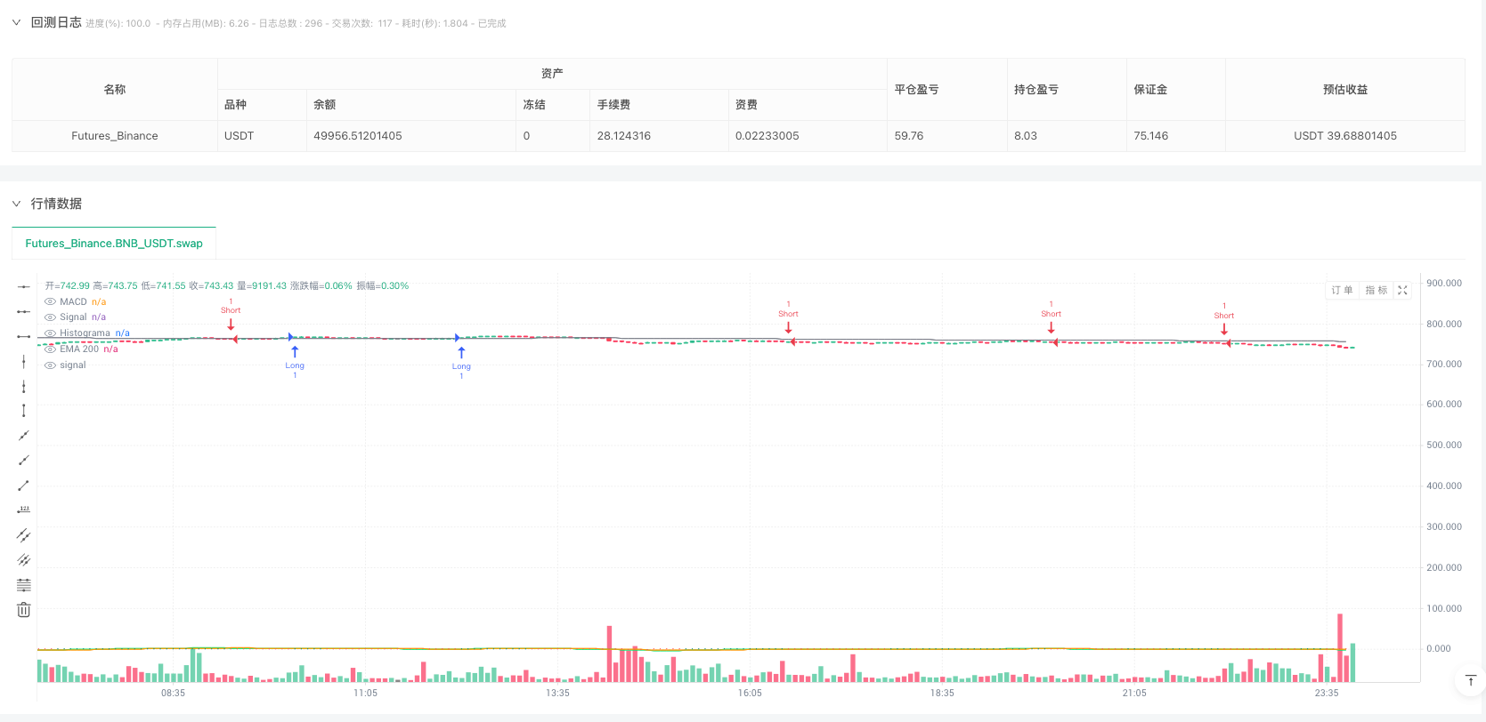 多时框MACD动量突破量化策略 