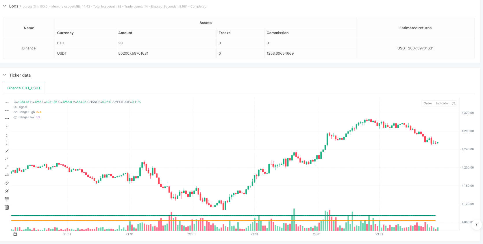 动态价格区间突破-回撤-反转多策略交易系统 