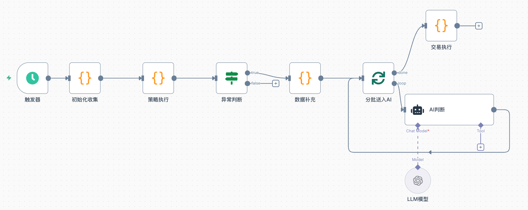 用清算数据做量化交易：一套基于爆仓信号的 AI 自动化策略