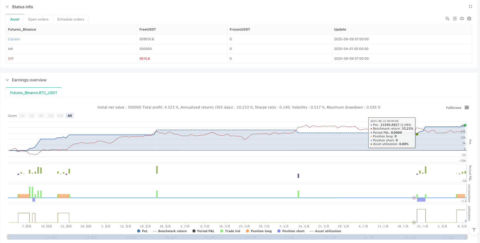 AR-GARCH时间序列预测策略 