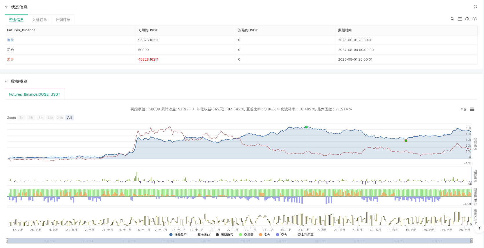 多时段多指标高频动态突破量化交易策略