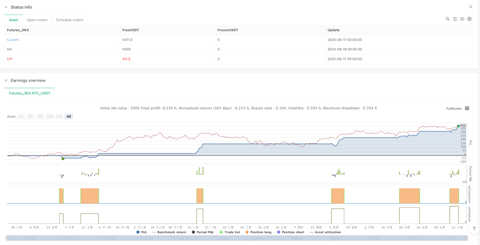 ATR动态通道突破趋势跟踪策略