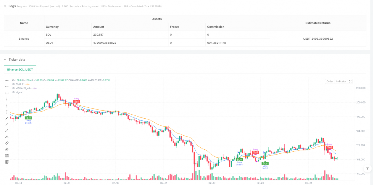 双均线动态交叉策略之指数移动均线交叉执行单次交易系统
