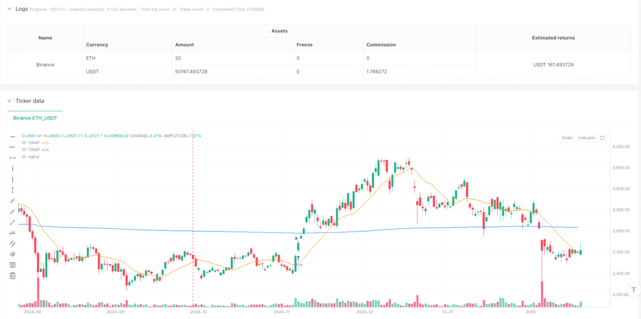 基于波动率突破和多重技术指标的混合交易策略