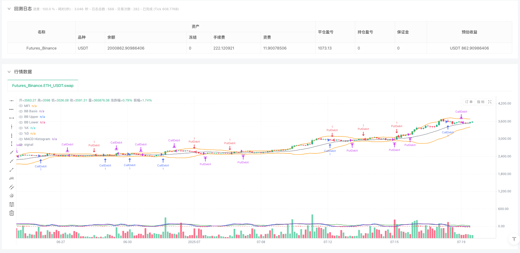 量化策略：多指标融合POMDP启发式交易体系 