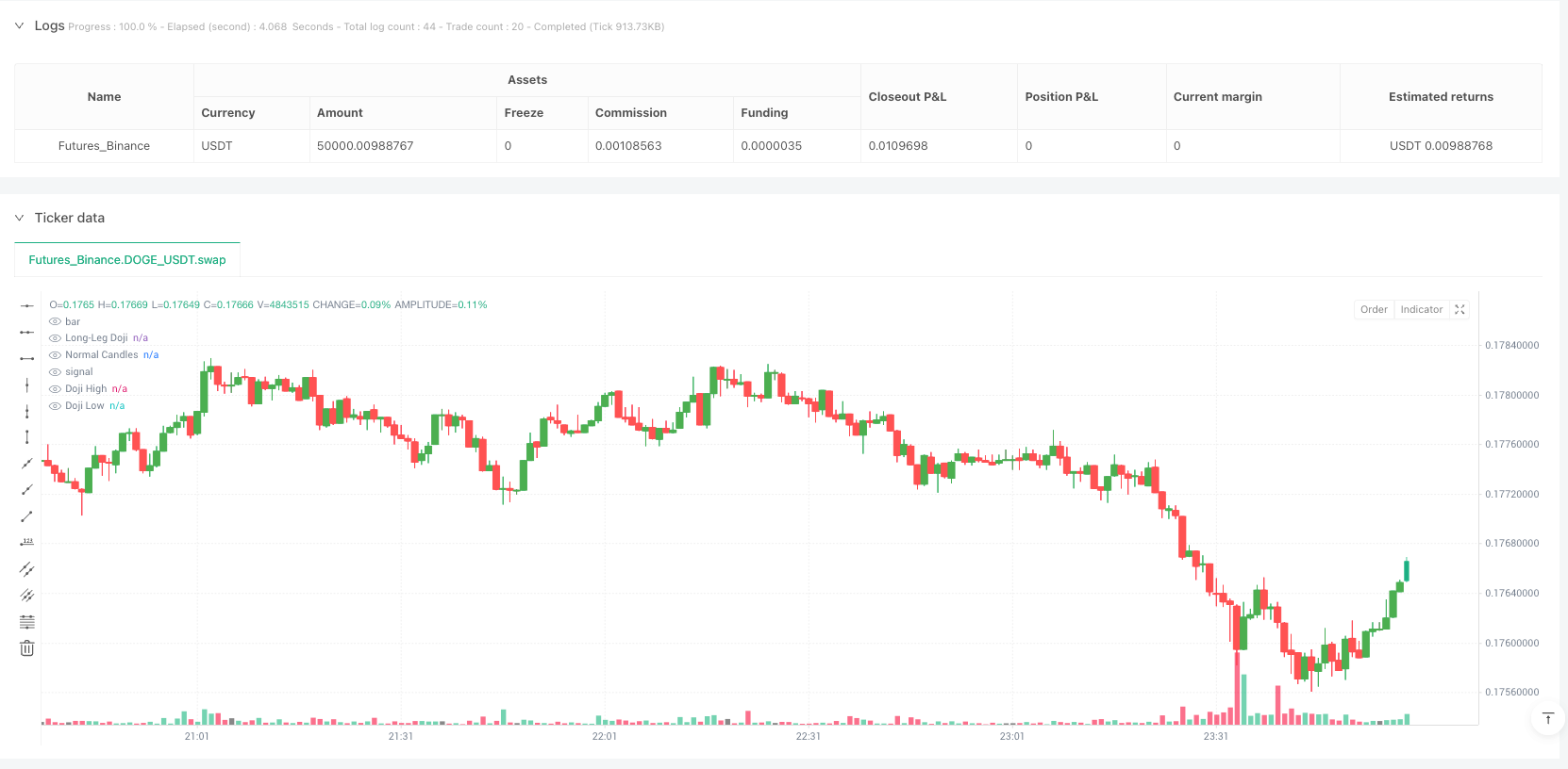 长腿十字星突破量化交易策略 
