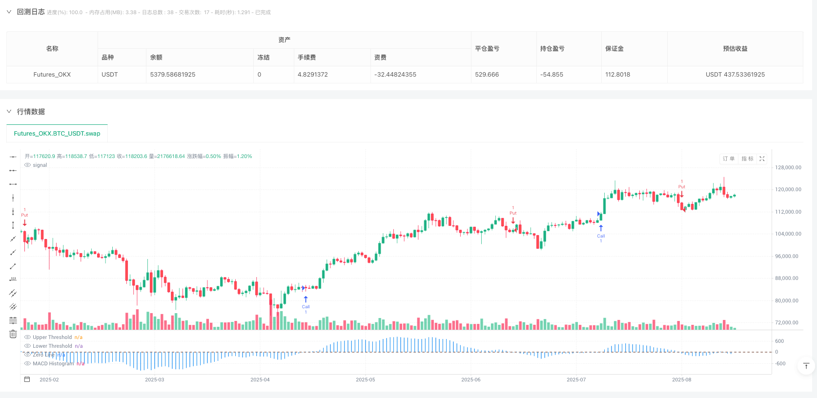 MACD直方图动态阈值突破量化交易策略 