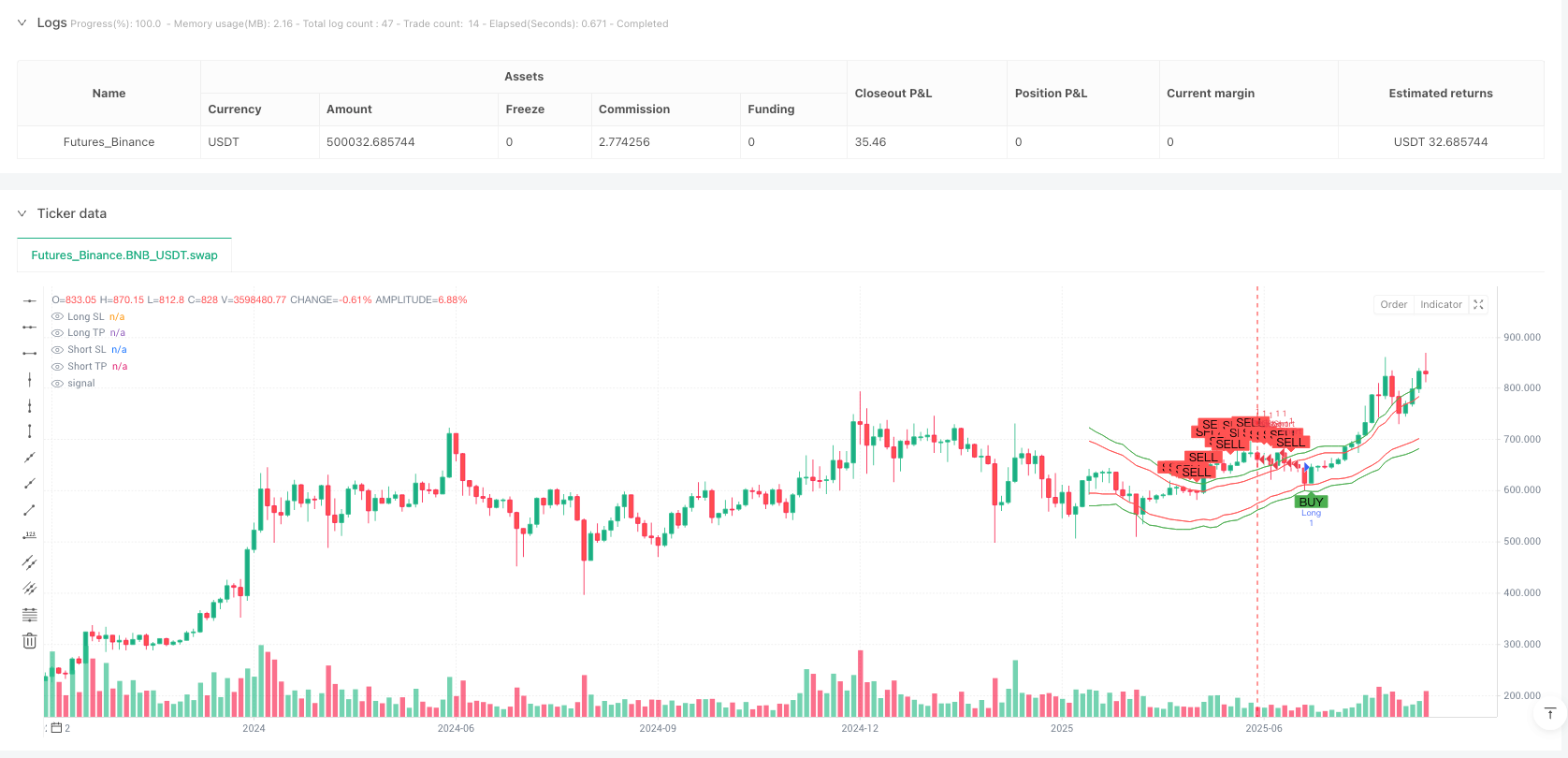 自适应趋势通道回归交易策略 