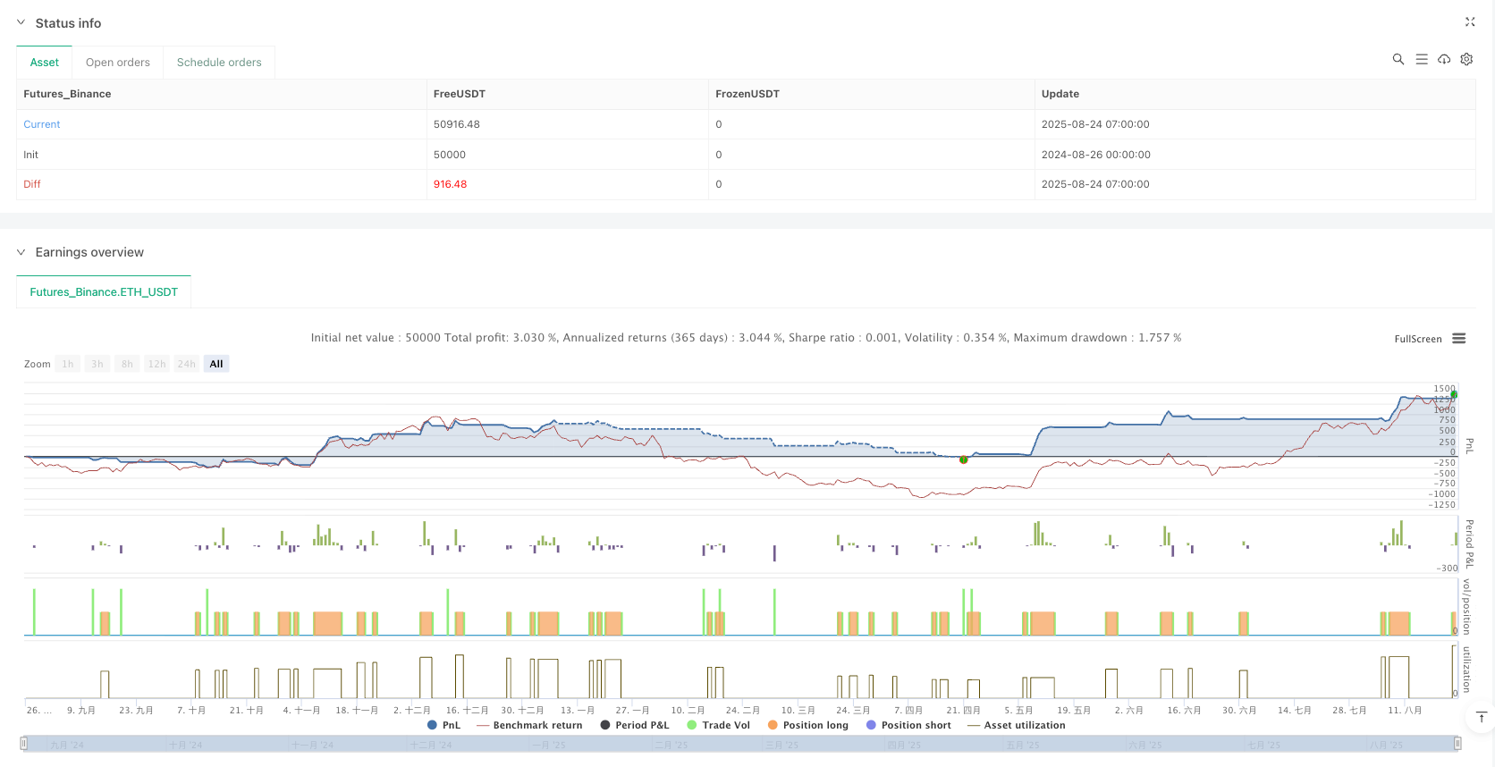 EMA突破动态止损策略 