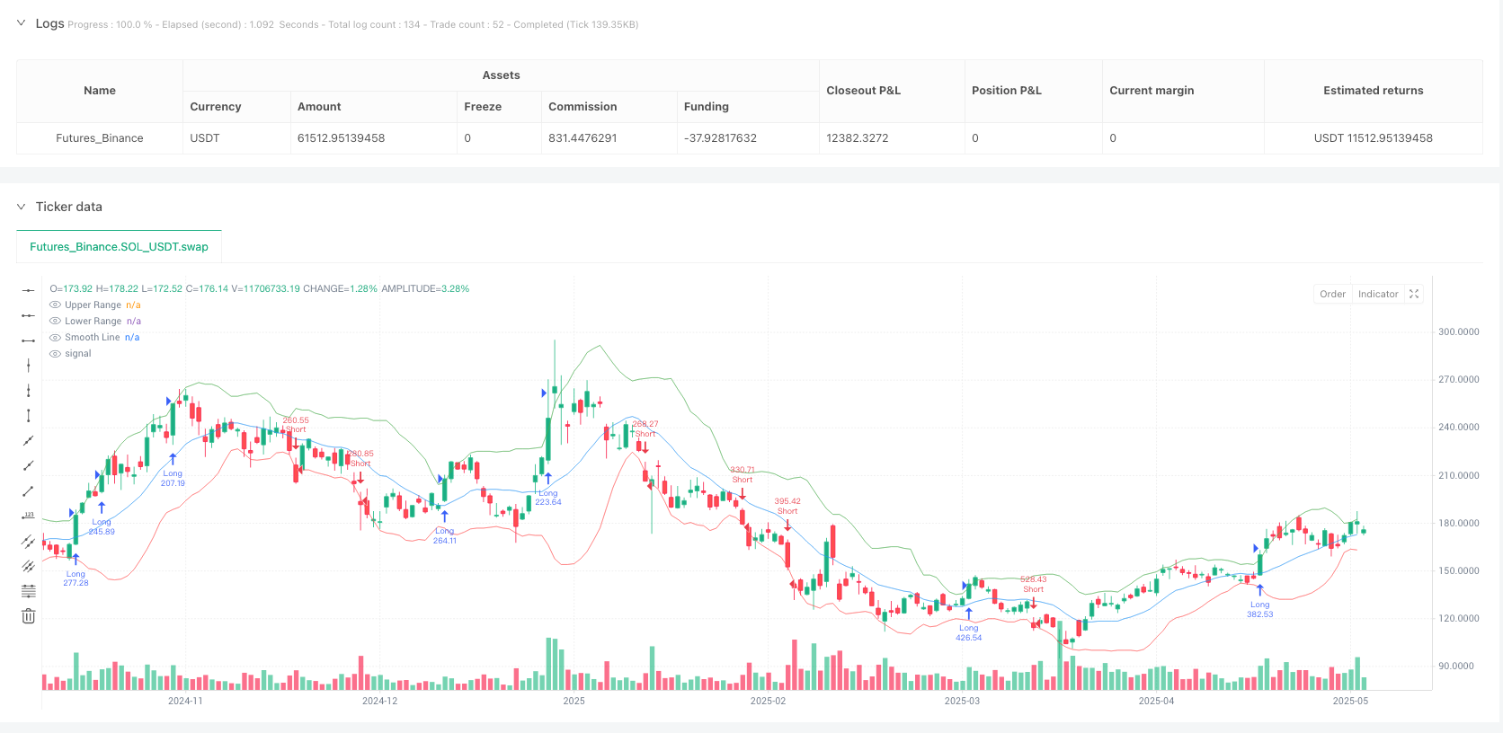 动态ATR波幅适应型范围过滤趋势跟踪策略 