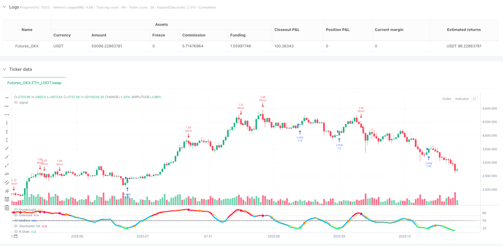 随机指标哈希策略