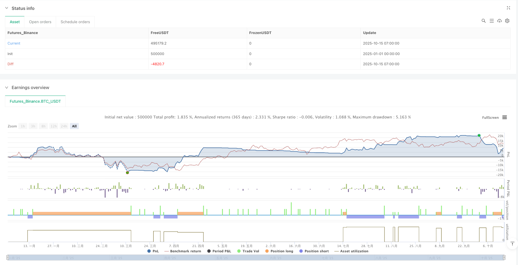 双极平滑振荡器策略 