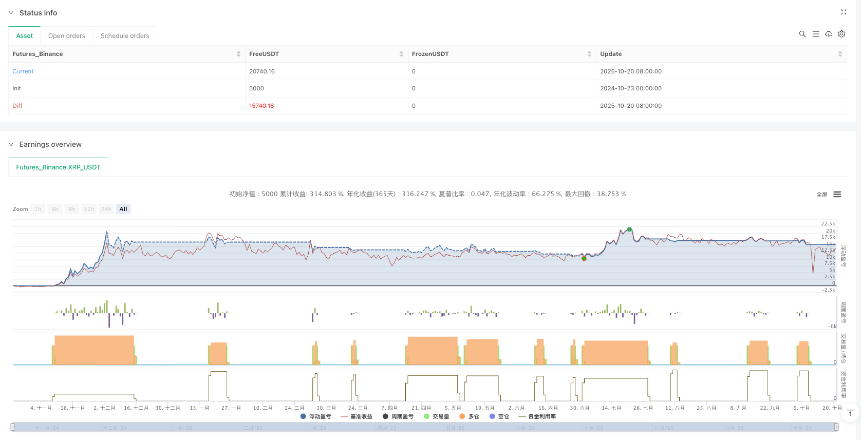赫尔墨斯趋势策略