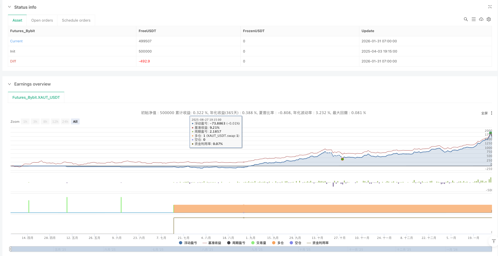 动态分仓波段策略