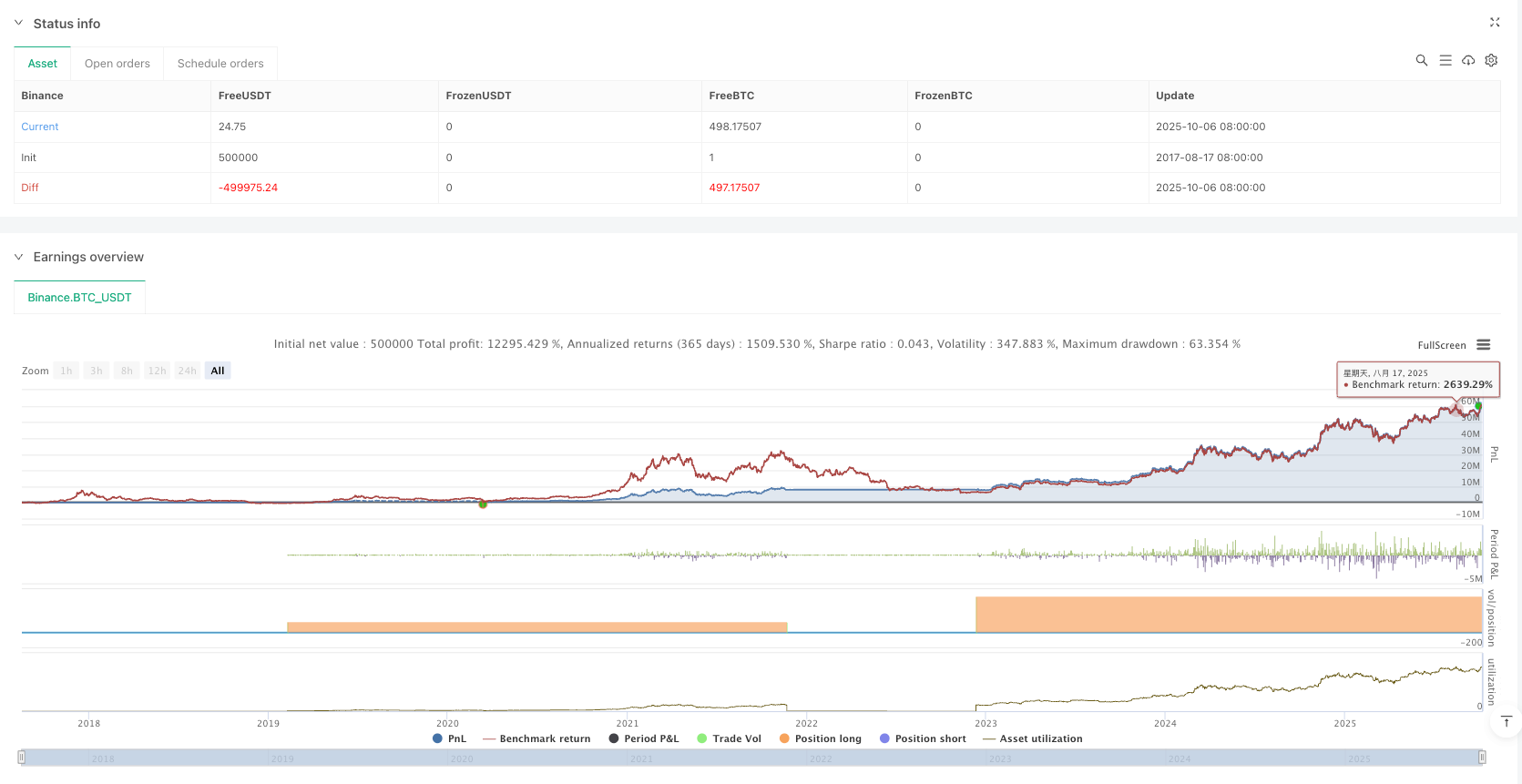 比特币减半周期策略