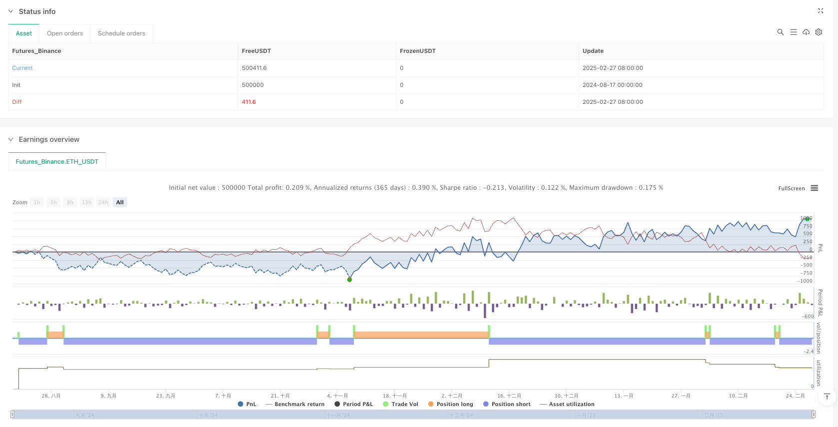 RSI-EMA交叉量化交易策略：基于相对强弱指标与移动平均线的趋势追踪系统 