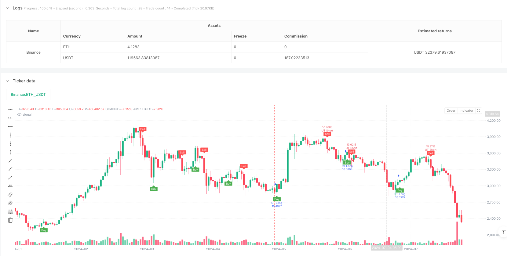 ATR动态趋势跟踪与均线交叉交易策略 