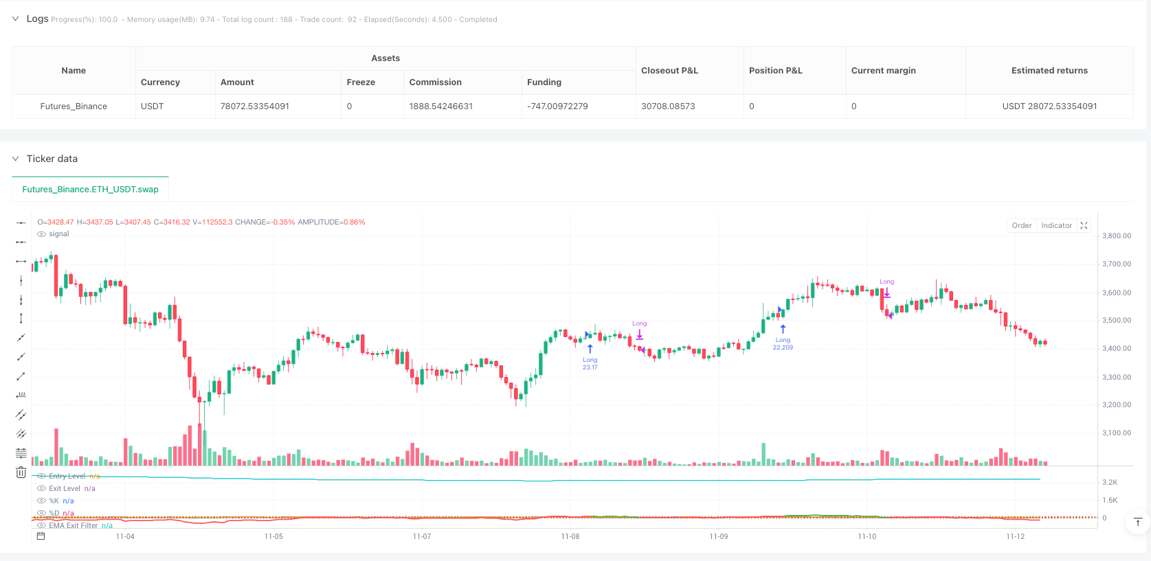 区间震荡确认策略