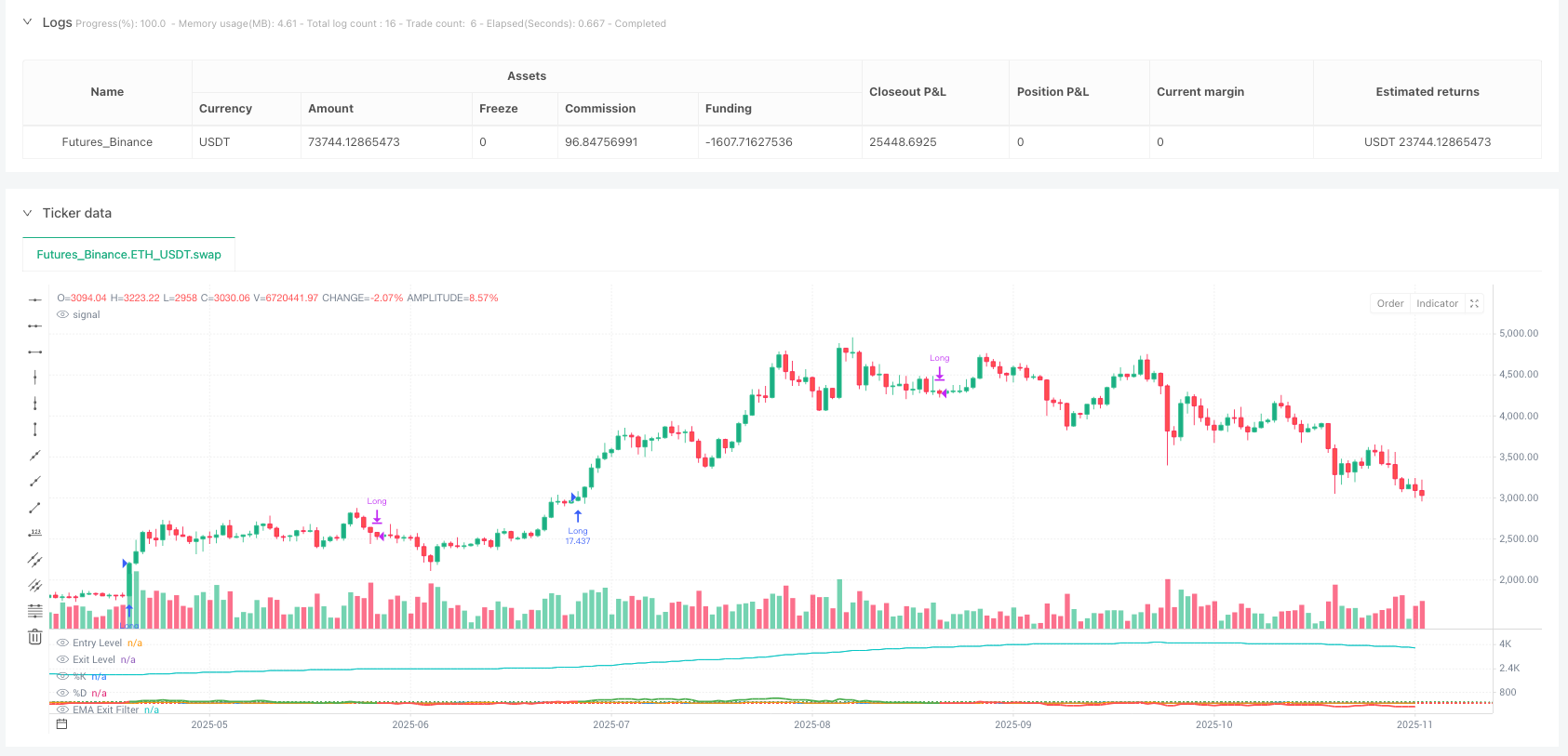 振荡区间突破策略