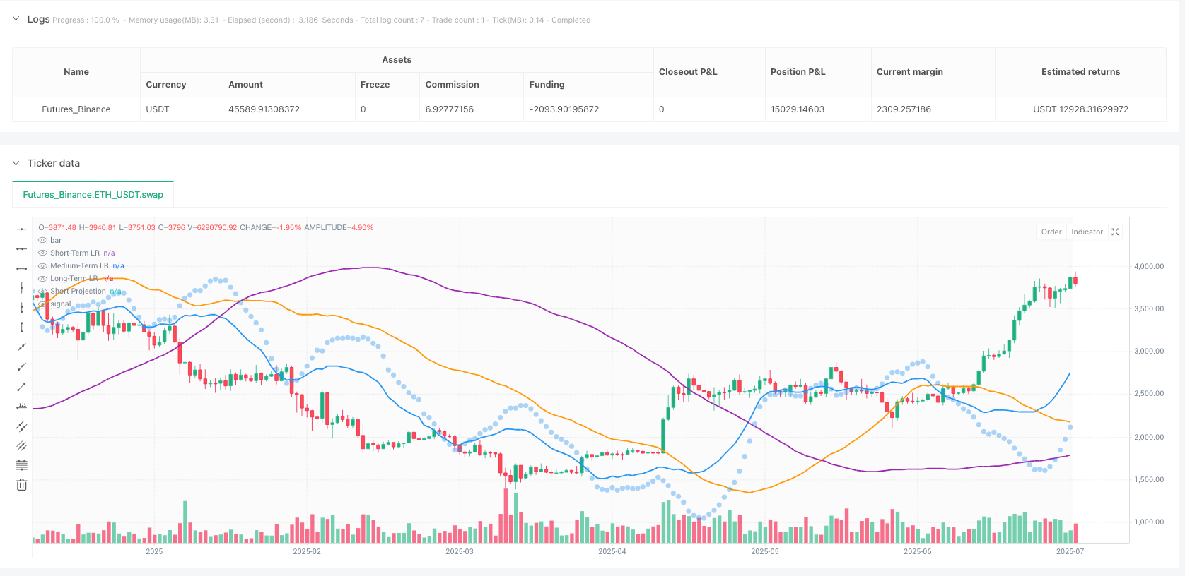多层次统计回归交易策略 