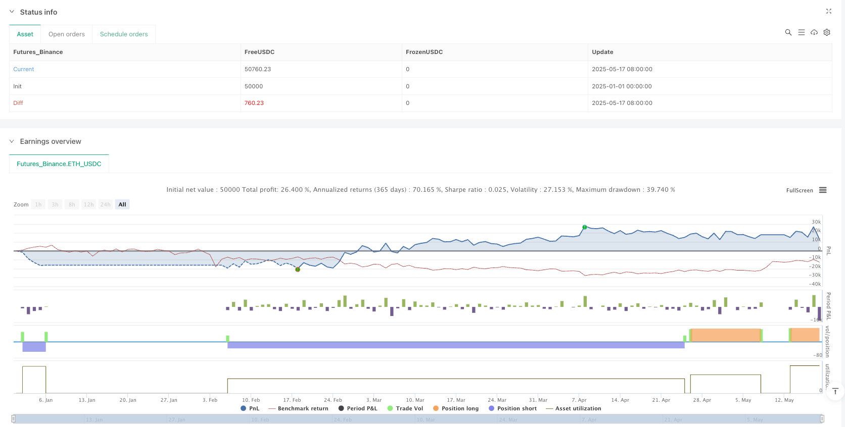强趋势ADX动量过滤进场量化交易策略 