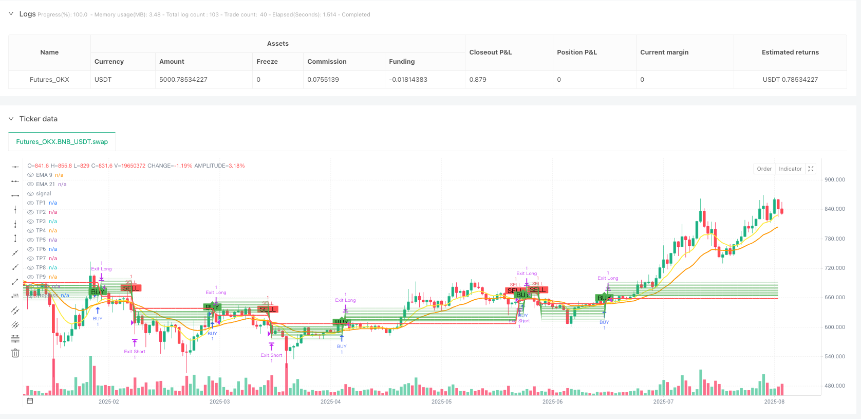 双指数移动平均线多目标交易策略 