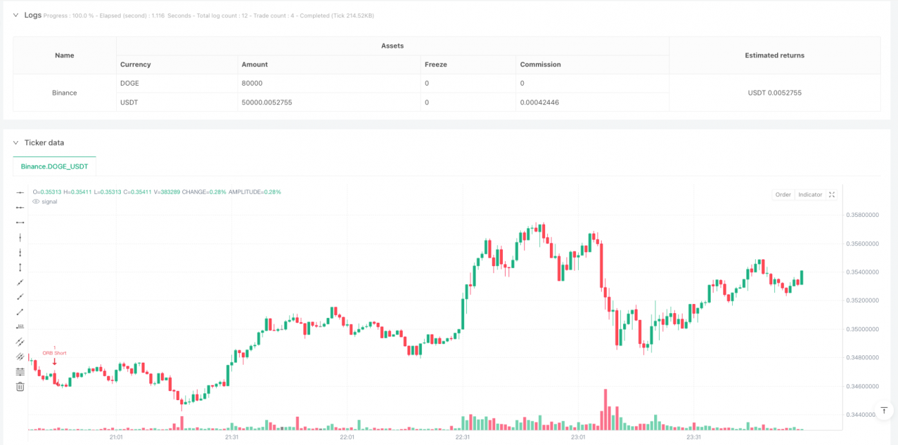 高频动态开盘区间突破交易策略