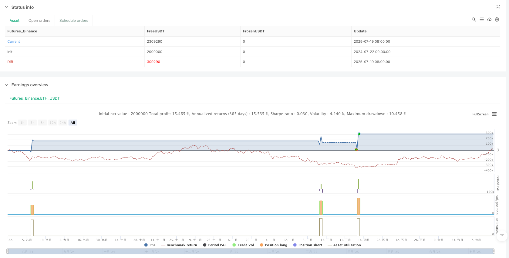 RSI与布林带结合的超卖反弹量化交易策略
