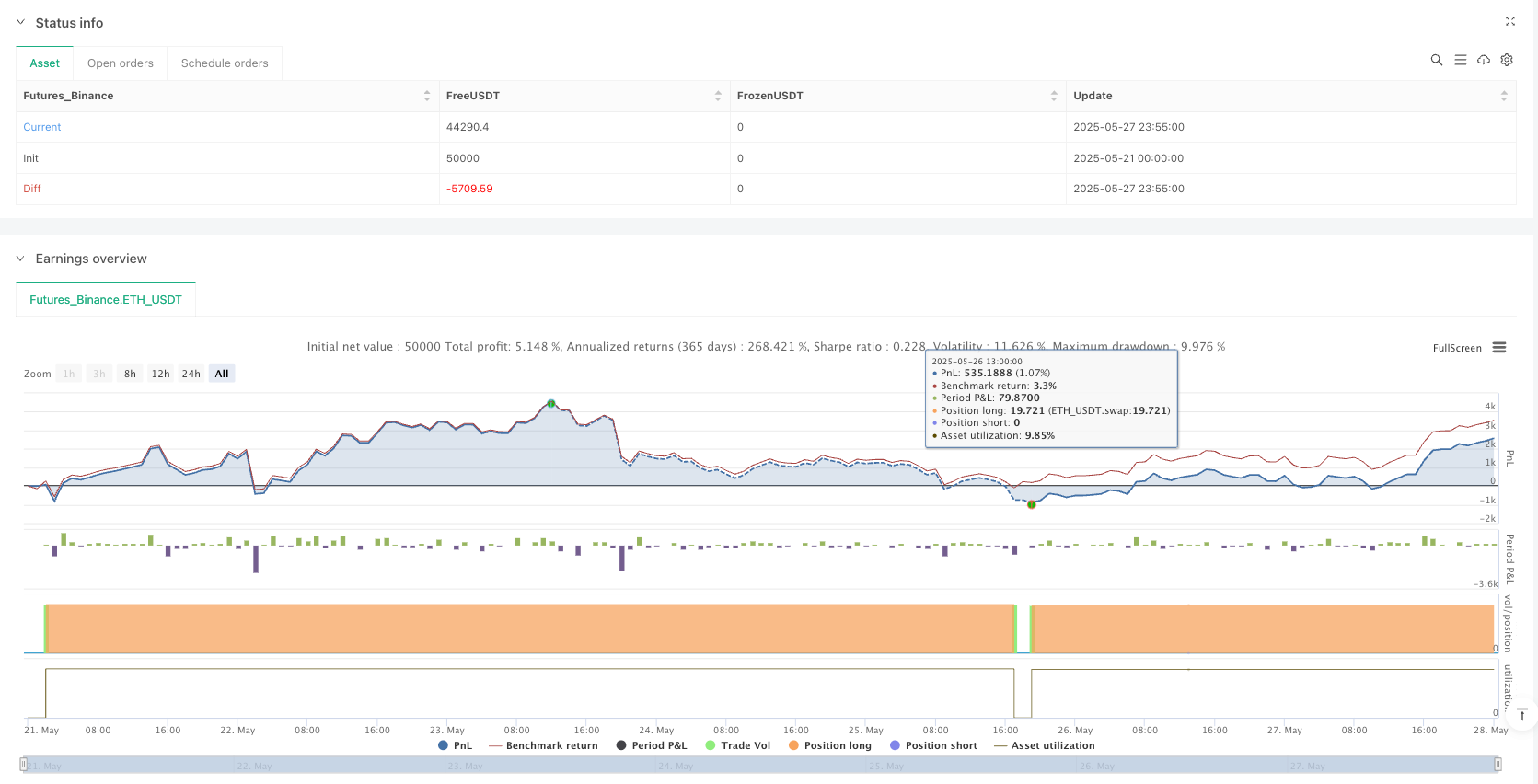三指数移动平均线锁定紧缩跟踪止损趋势交易策略 