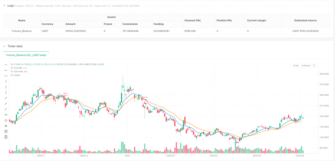 多维度技术指标融合趋势跟踪量化策略