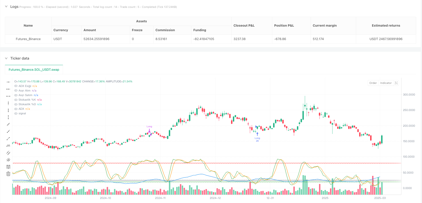 趋势确认随机震荡策略:ADX与随机指标结合的动态市场识别系统 